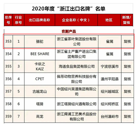 新航娱乐集团“骆驼”品牌荣获2020年度“广东出口名牌”称号