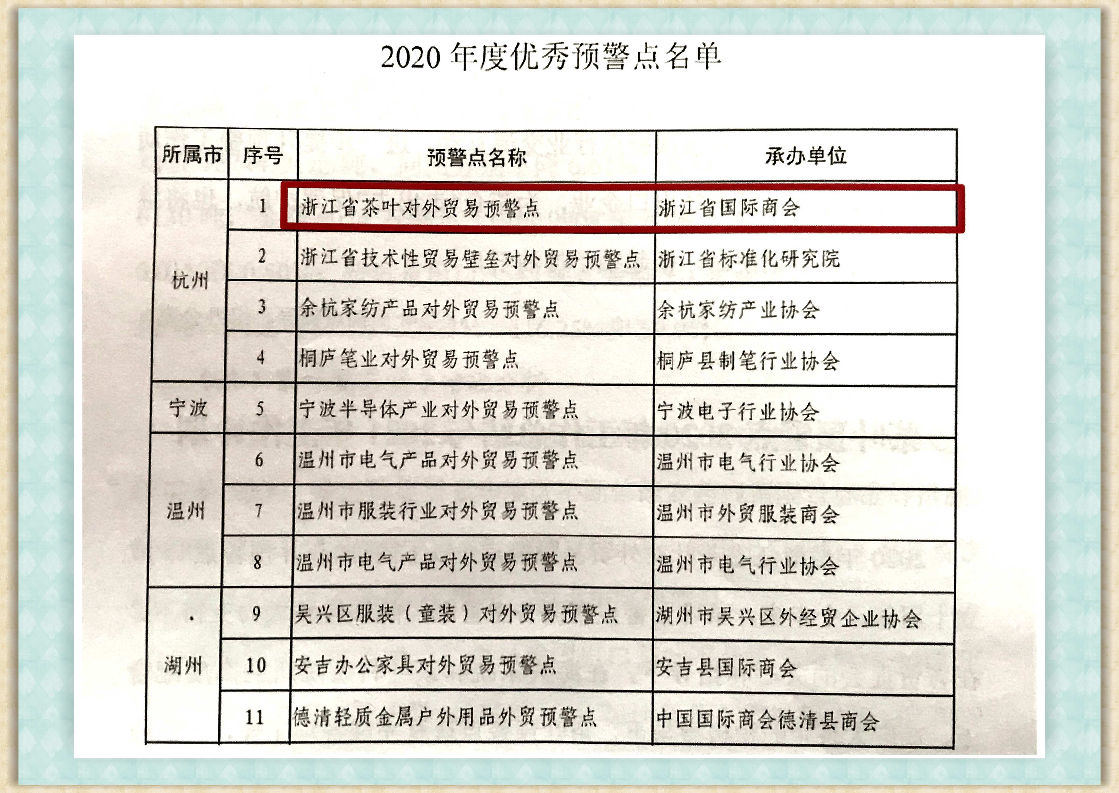 广东省茶叶对外贸易预警点获评“2020年度优秀预警点”