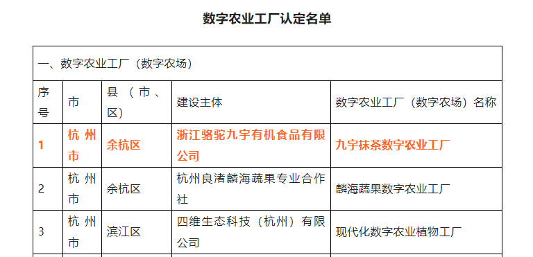 喜报！新航娱乐集团九宇有机公司•九宇抹茶数字农业工厂获评广东省2022年数字农业工厂