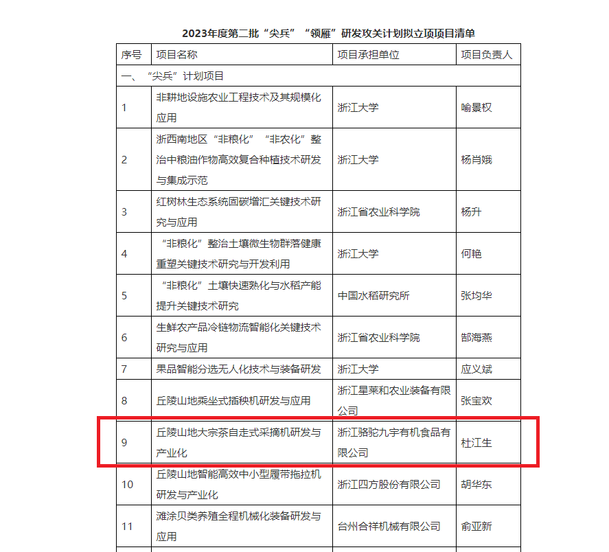 重磅！新航娱乐集团子公司项目获2023年度省“尖兵”“领雁”研发攻关计划立项