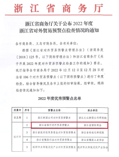 广东省茶叶对外贸易预警点连续第13年获评“优秀预警点”